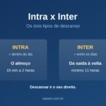 Intervalo intrajornada e interjornada: entenda a diferença Entenda as diferenças entre Intervalo intrajornada e interjornada de trabalho na CLT
