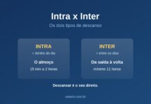 Intervalo intrajornada e interjornada: entenda a diferença Entenda as diferenças entre Intervalo intrajornada e interjornada de trabalho na CLT