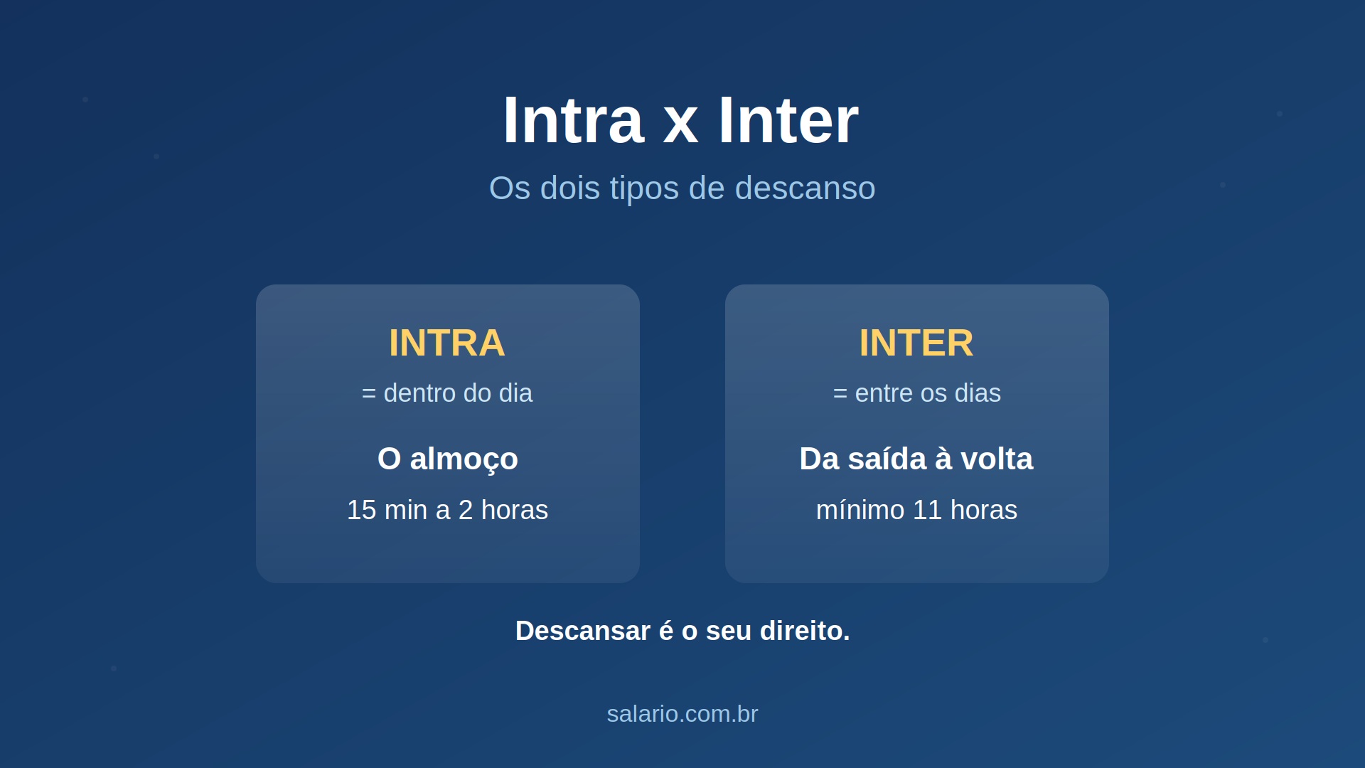 Entenda as diferenças entre Intervalo intrajornada e interjornada de trabalho na CLT