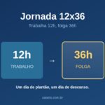 Jornada 12×36: trabalhar 12 horas e folgar 36 Entenda como funciona a Jornada 12x36 segundo a CLT