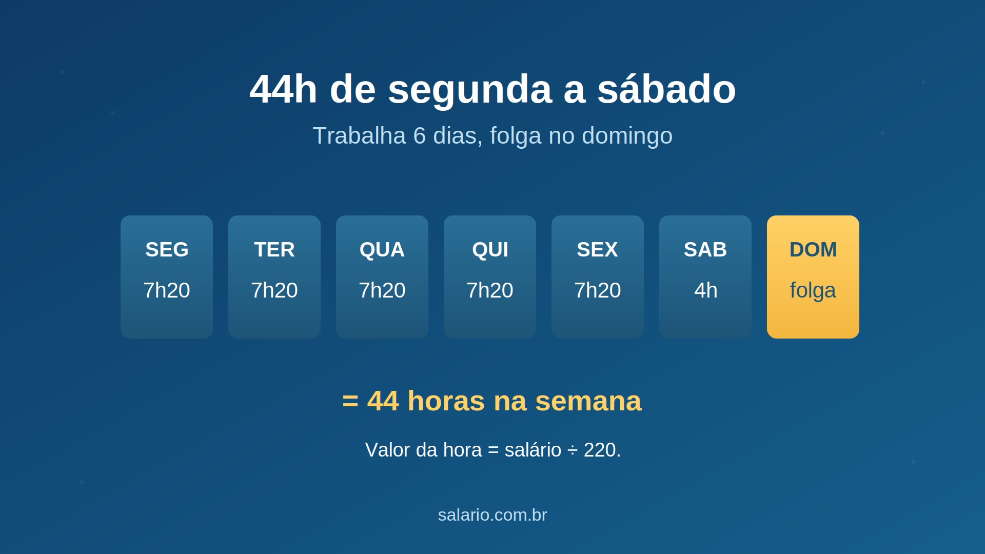 Entenda como funciona e como calcular a Jornada 44h de segunda a sábado