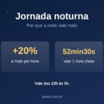 Jornada noturna: por que a hora da noite vale mais Entenda como funciona a Jornada noturna e seus direitos