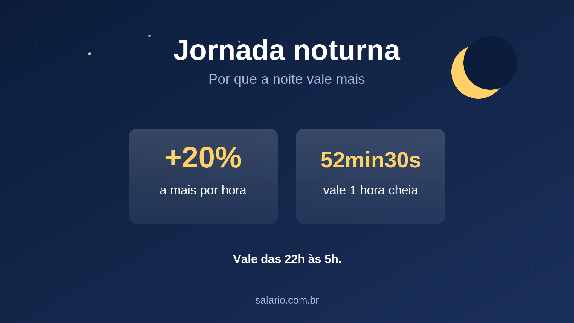 Entenda como funciona a Jornada noturna e seus direitos