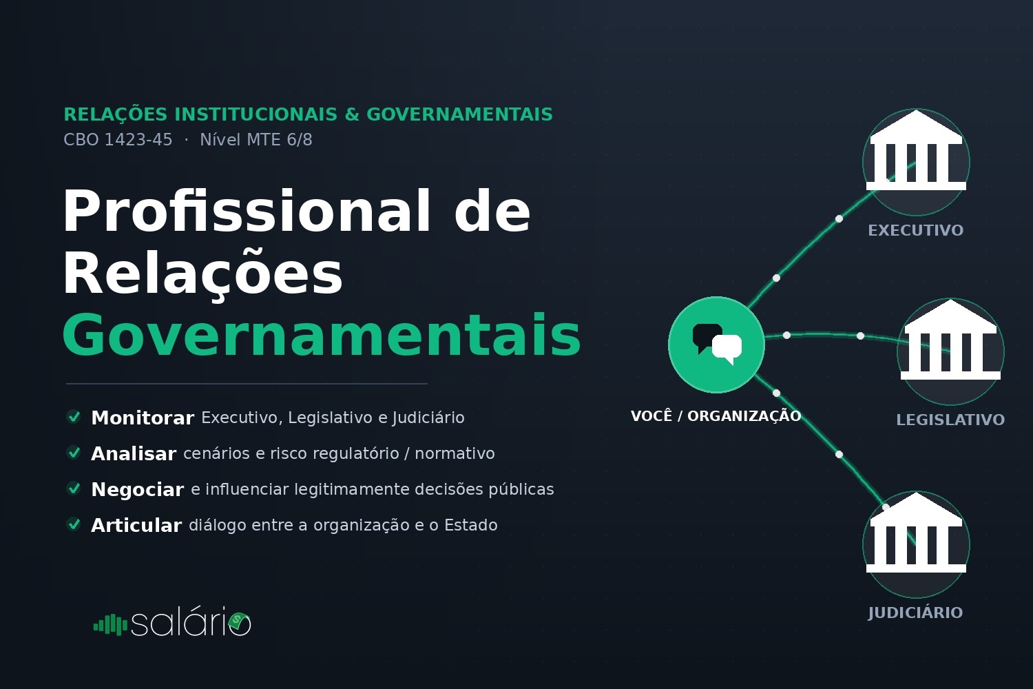 Salário e mercado de trabalho para Profissional de relações institucionais e governamentais