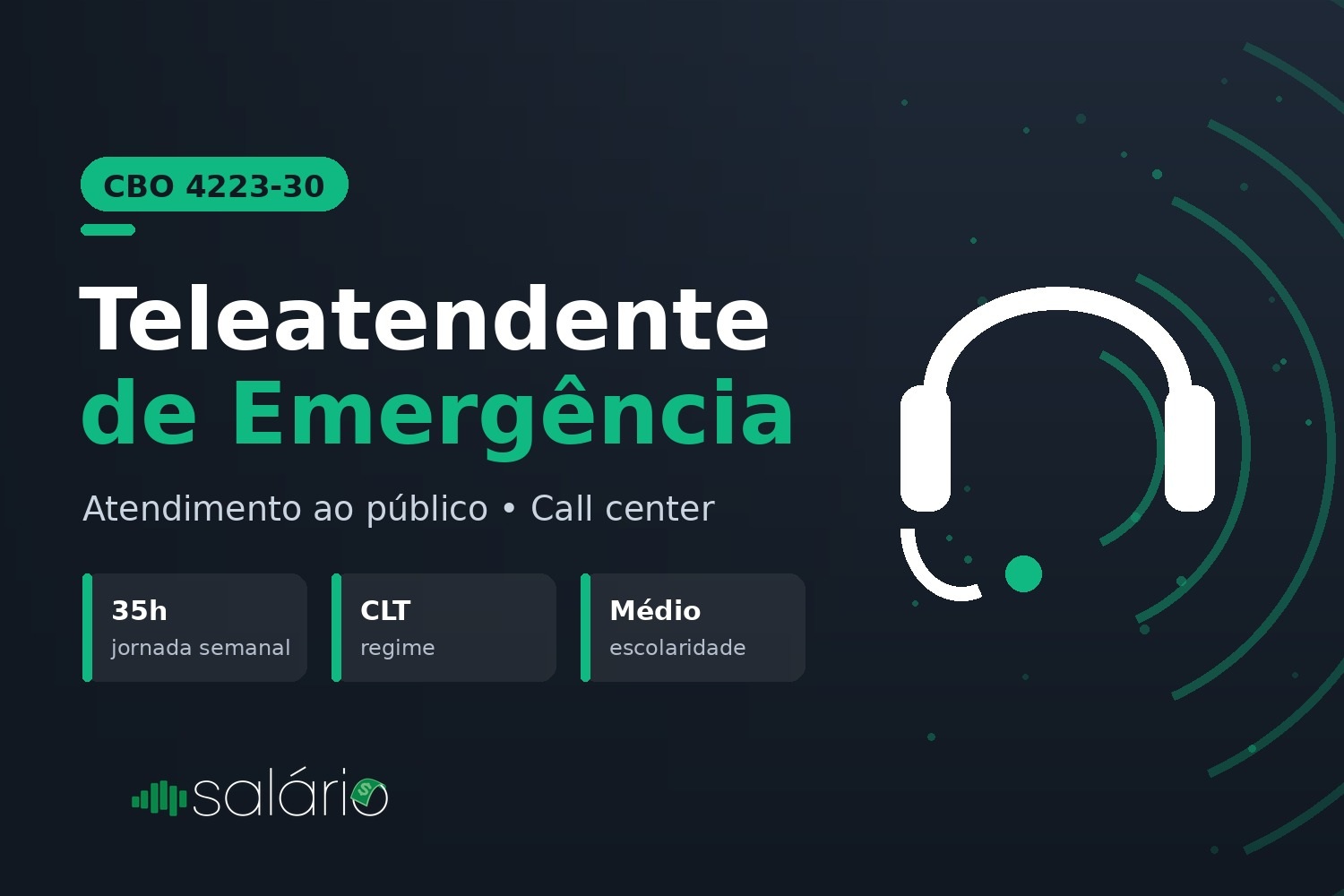 Salário e mercado de trabalho para Teleatendente de Emergência