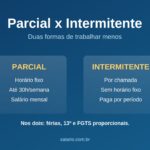 Trabalho parcial e intermitente: qual a diferença Entenda a diferença entre trabalho parcial e intermitente