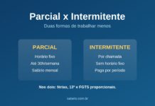 Trabalho parcial e intermitente: qual a diferença Entenda a diferença entre trabalho parcial e intermitente