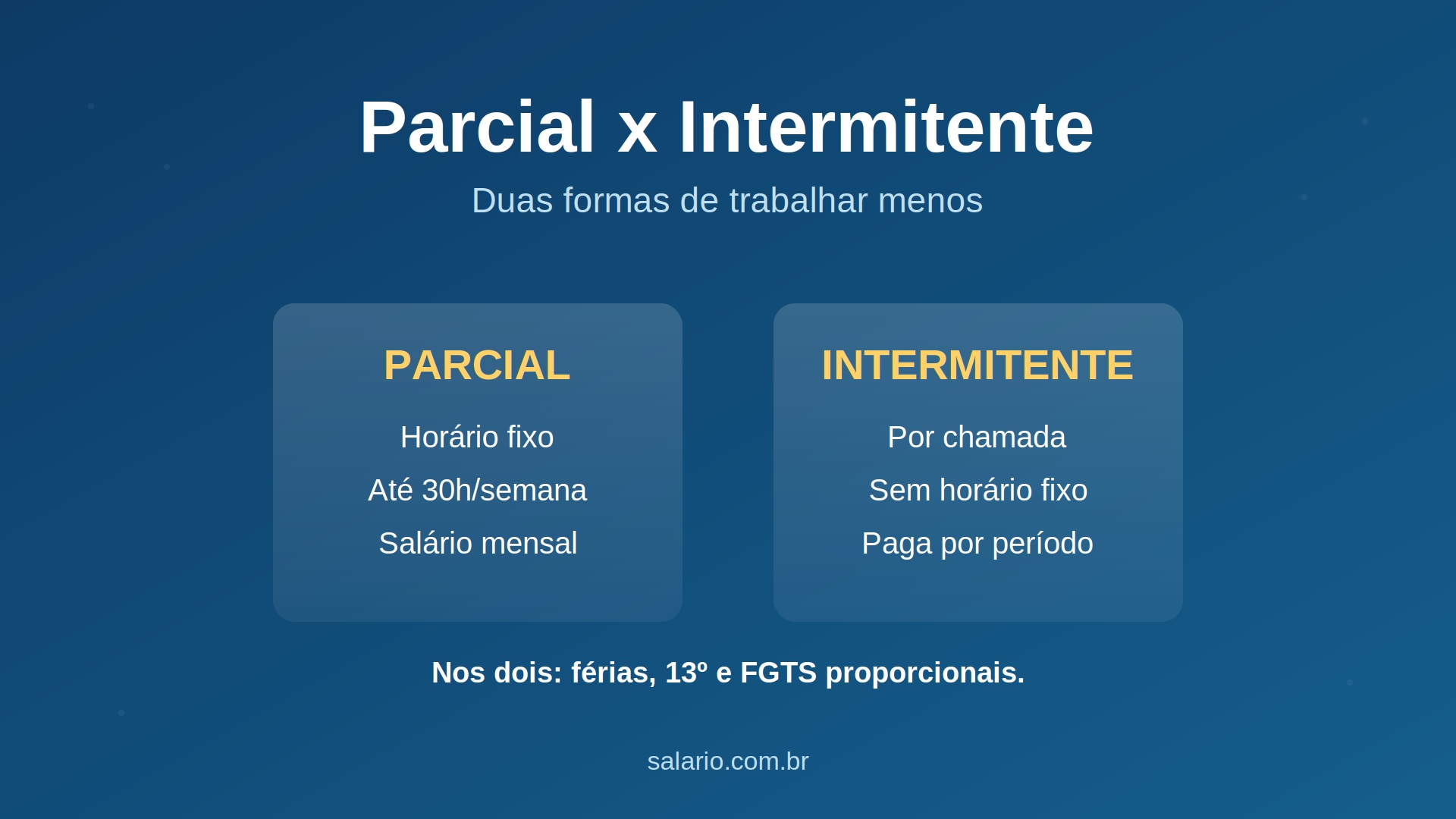 Entenda a diferença entre trabalho parcial e intermitente