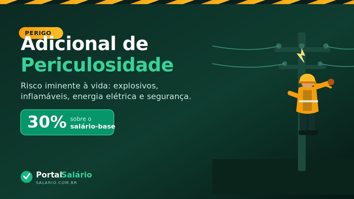 Adicional de periculosidade: 30% sobre o salário-base — eletricista trabalhando em poste de energia elétrica de alta tensão