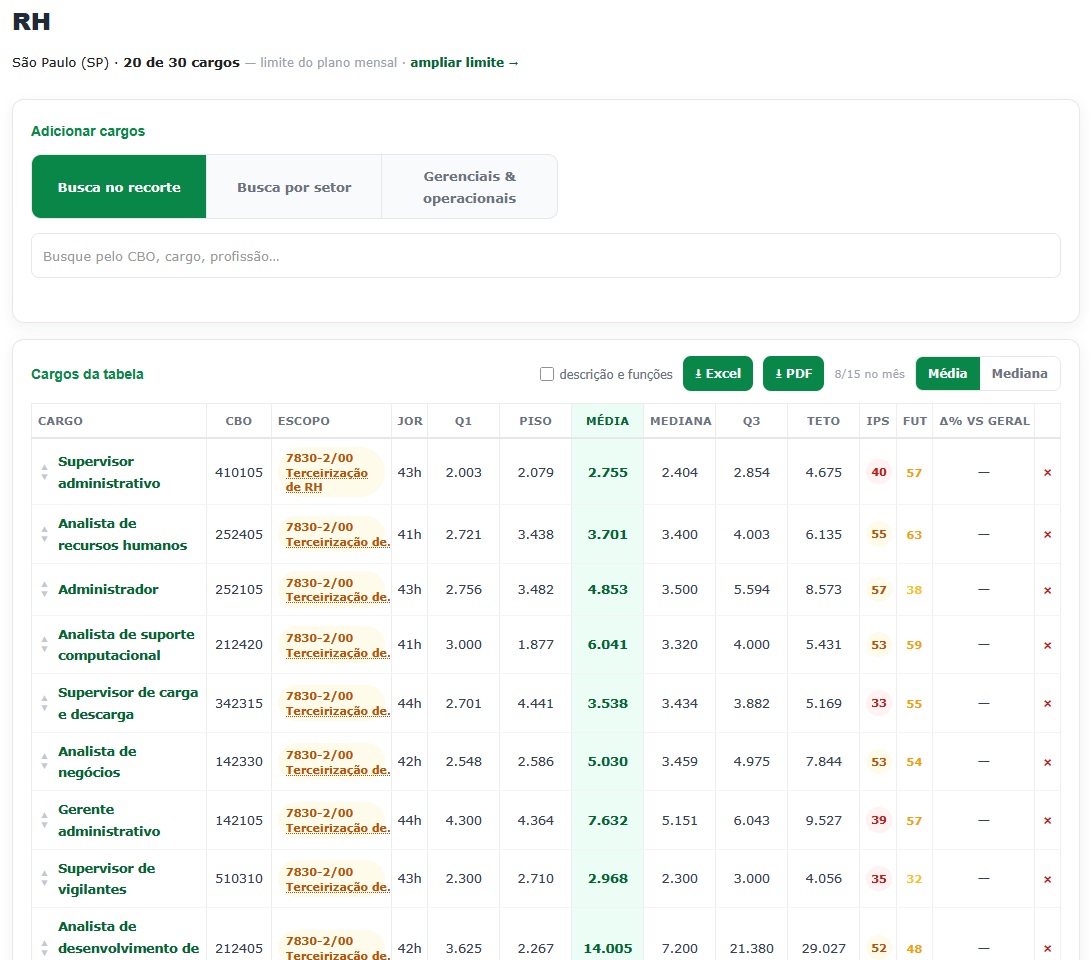 Tabela Salarial RH do Meu Painel
