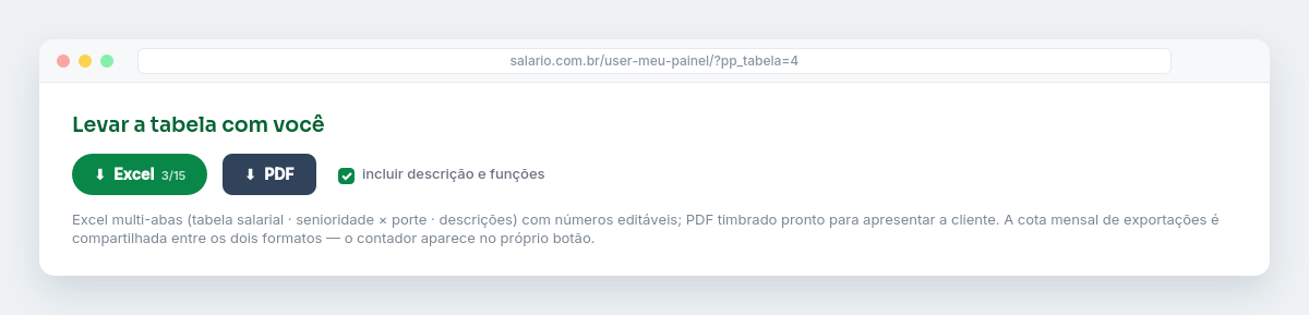 Botões de exportação Excel e PDF com contador de cota