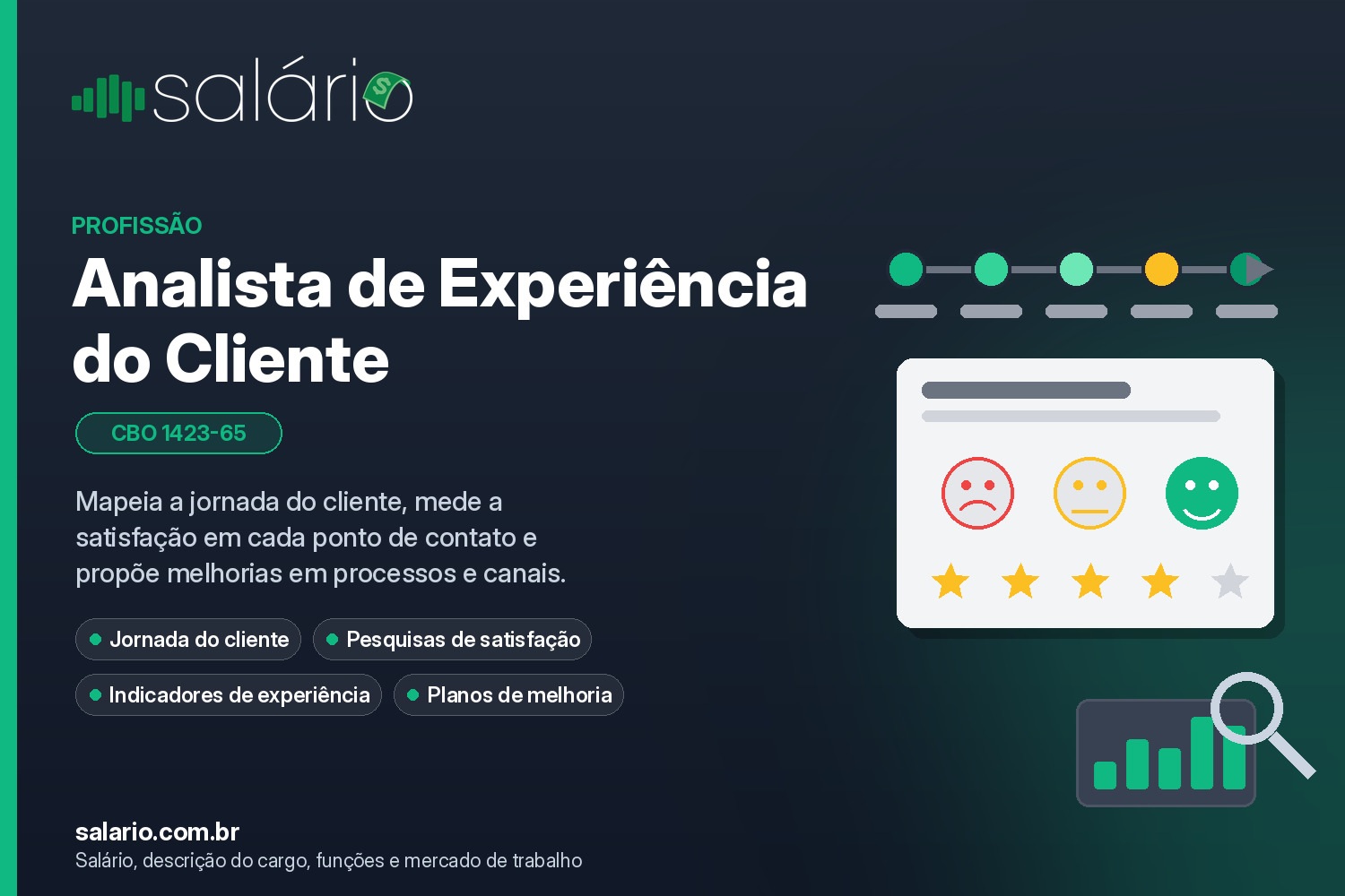 Salário e mercado de trabalho para Analista de experiência do cliente