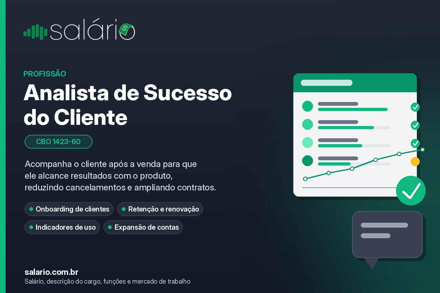 Salário e mercado de trabalho para Analista de sucesso do cliente