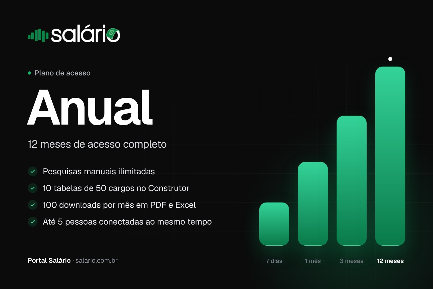 Plano Anual Portal Salario